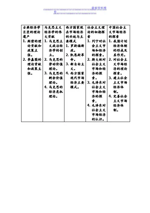 高中政治选修2《经济学常识》整体框架和思维导图(复习用)