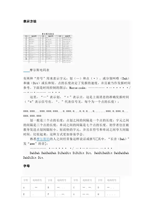 摩斯码