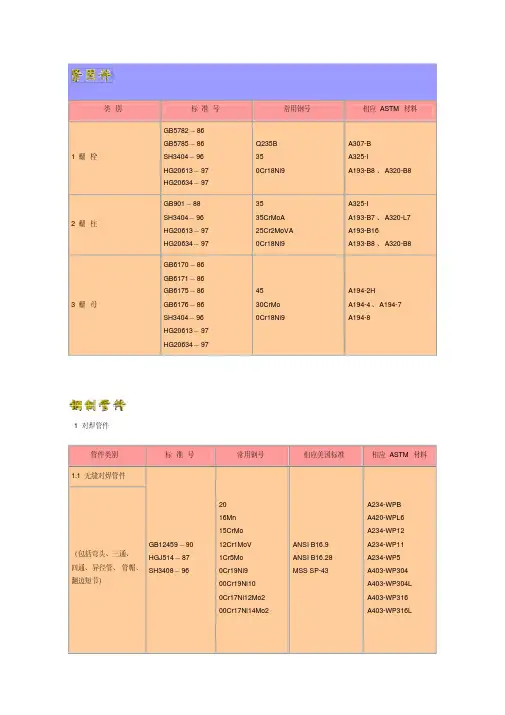 常用材料牌号对照