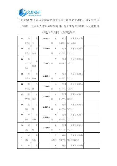 上海大学2016年交流项目推选名单及网上填报通知5