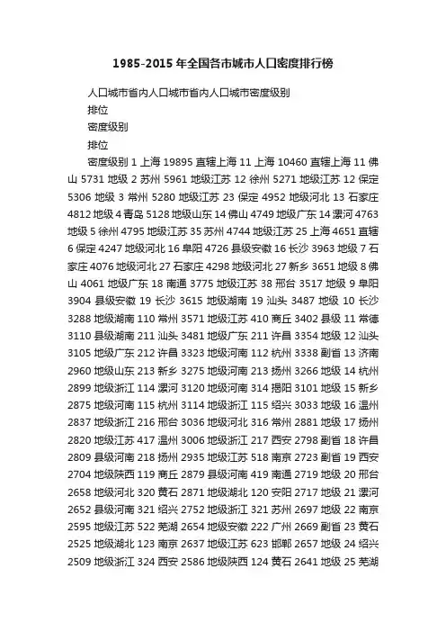 1985-2015年全国各市城市人口密度排行榜