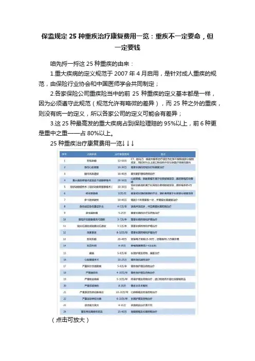 保监规定25种重疾治疗康复费用一览：重疾不一定要命，但一定要钱