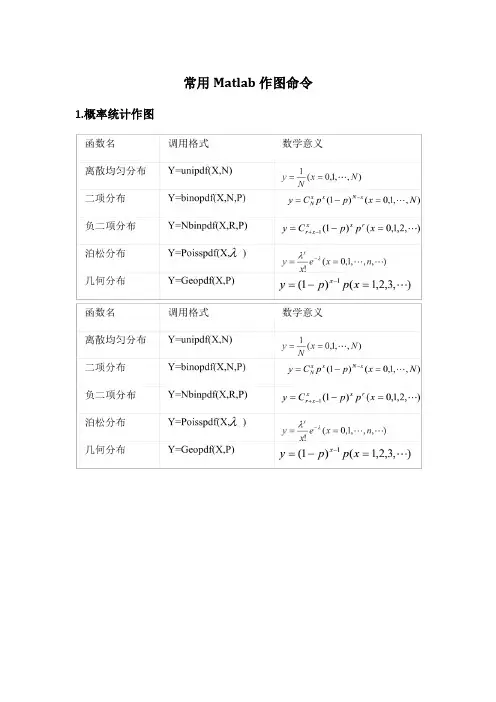 常用Matlab作图命令