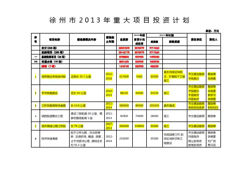 徐州市2013年重大项目投资计划表