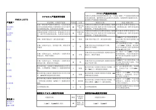FMEA评分标准