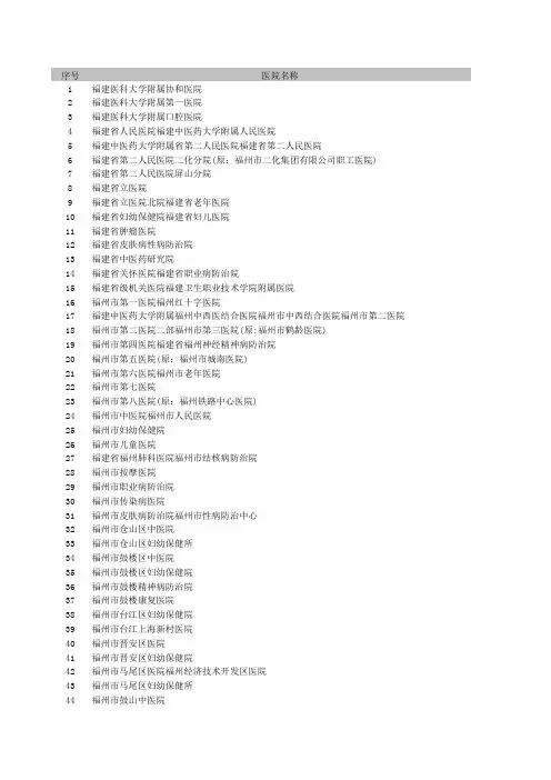 福建医院名录