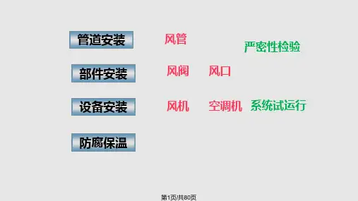 通风空调系统安装PPT课件
