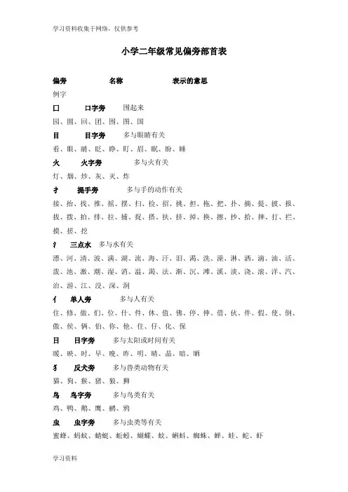 部编版小学二年级语文上册常见偏旁部首表
