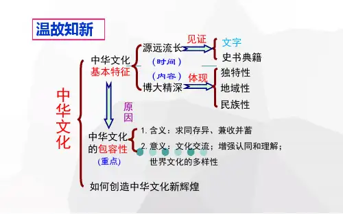 人教版高中政治必修三7.1 永恒的中华民族精神(共35张PPT)