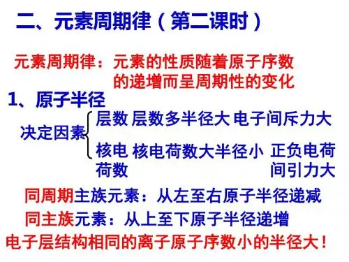 元素周期律(第二课时) 课件  高中化学课件