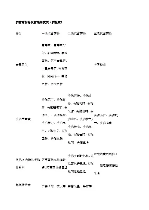 抗菌药物分级管理制度 (3)