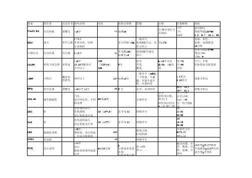 心理咨询师三级量表总结