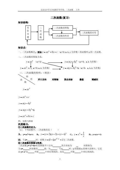 二次函数小结与思考