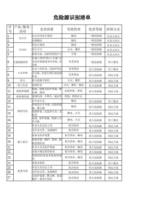 危险源识别清单