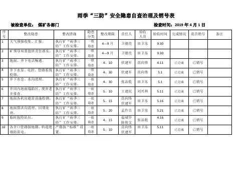 雨季“三防”销号表