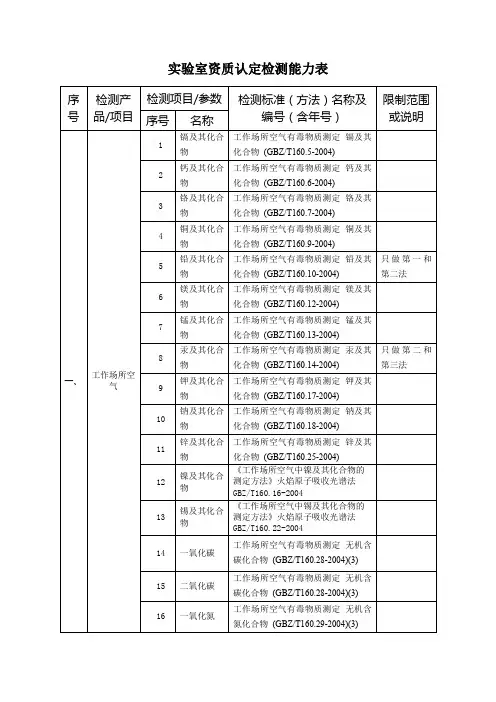 实验室资质认定检测能力表【模板】