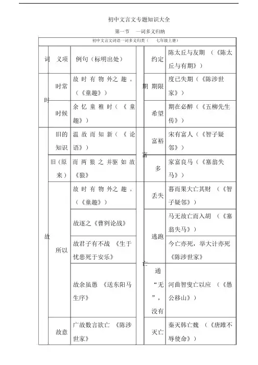 初中文言文一词多义表.docx