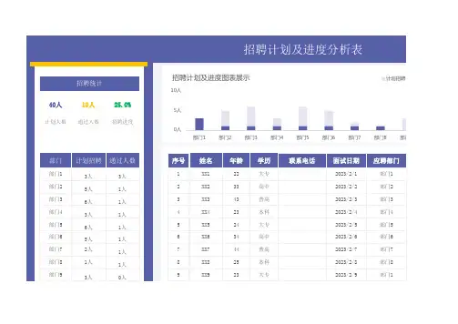 招聘计划及进度分析表Excel模板