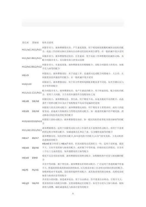 公差配合表