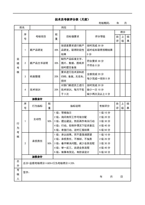 绩效考核表-技术员