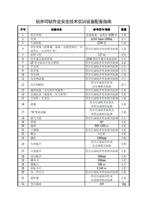 钻井司钻作业安全技术实训设备配备指南