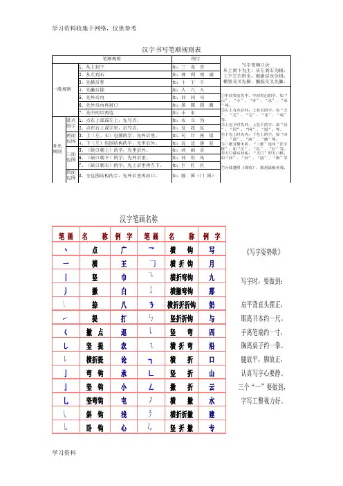 汉字笔顺、间架结构、偏旁部首名称、规则大全