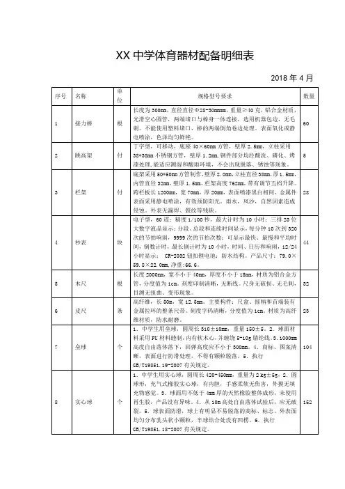 XX中小学体育器材配备明细表