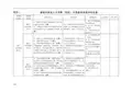 省级高技能人才培养(院校)示范基地考核评估标准
