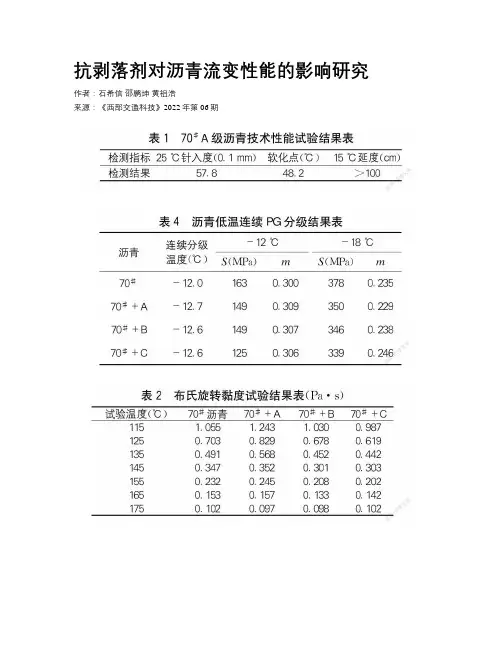抗剥落剂对沥青流变性能的影响研究 