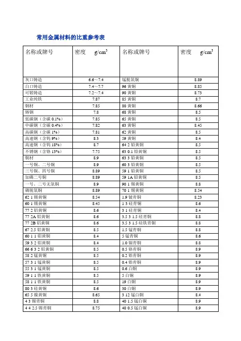 常用金属材料的比重参考表