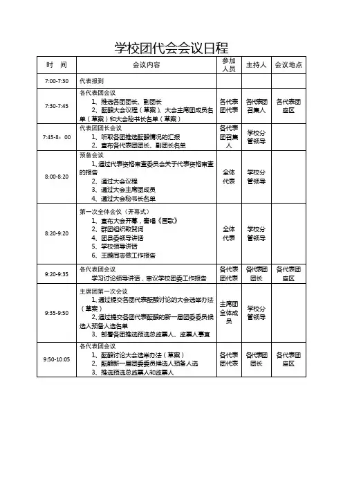 团代会会议议程