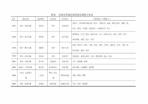 河南省普通省道网规划调整方案表