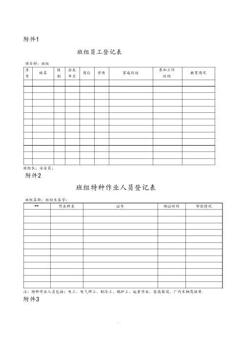 安全标准化班组建设实施(表格)