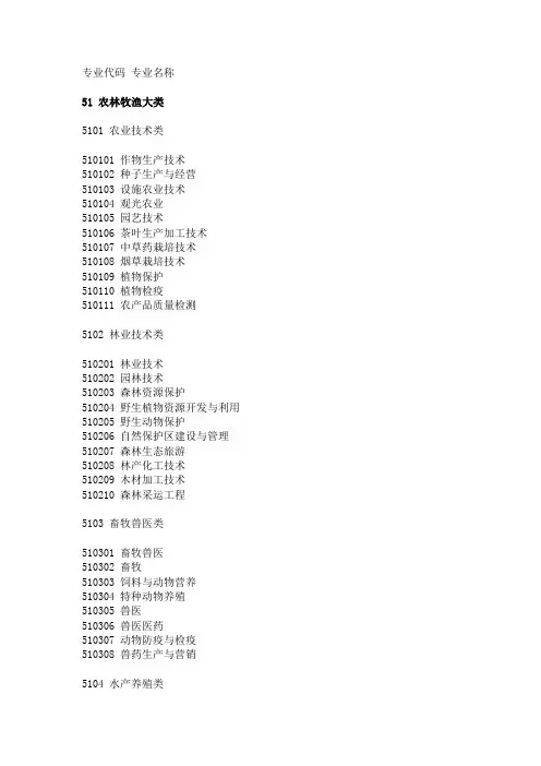 专业代码专业名称