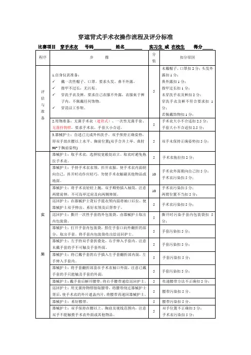 护理部穿遮背式手术衣评分标准