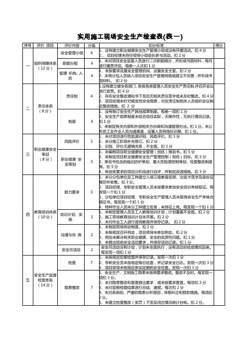 实用施工现场安全生产检查表