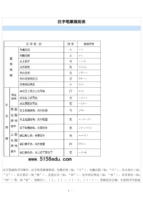 汉字笔顺名称表