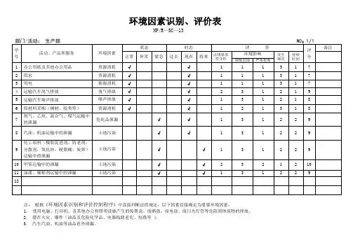 环境因素识别评价表