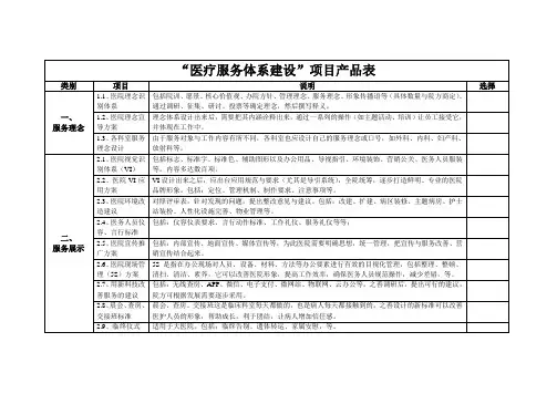 医疗服务体系建设项目产品表