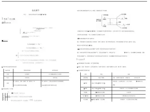 免疫调节知识点整理