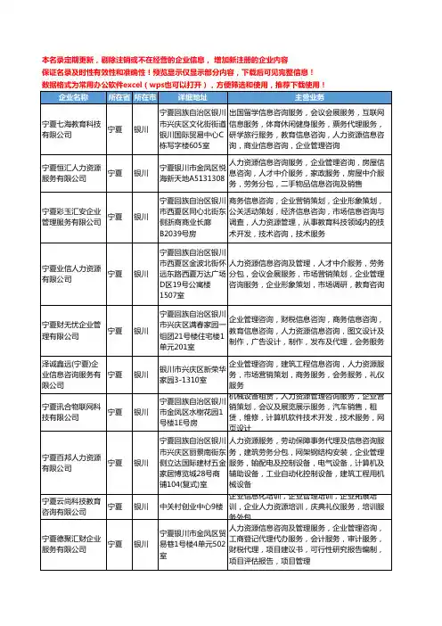 新版宁夏省银川人力资源管理咨询工商企业公司商家名录名单联系方式大全41家