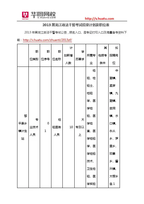 2013黑龙江政法干警考试招录计划及职位表