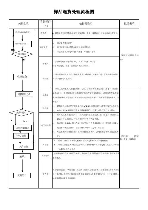 样品退货处理流程图