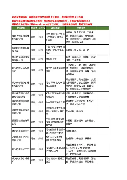新版河南省郑州铁粉工商企业公司商家名录名单联系方式大全189家