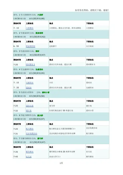 用友软件园班车路线