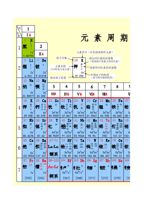 元素周期表excel版