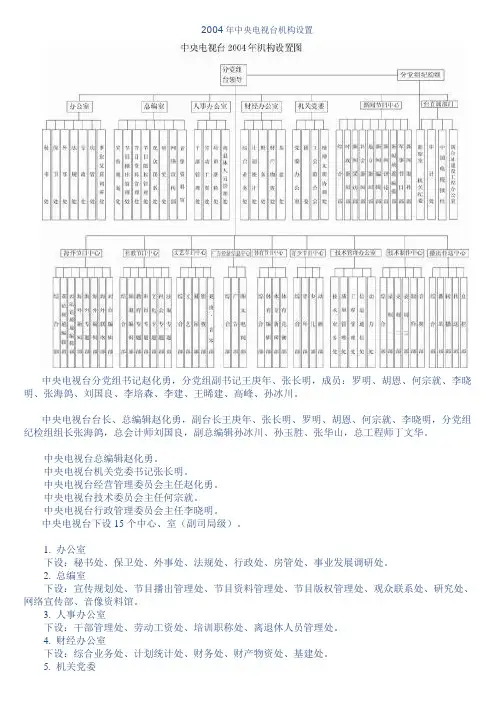 2004年中央电视台机构设置