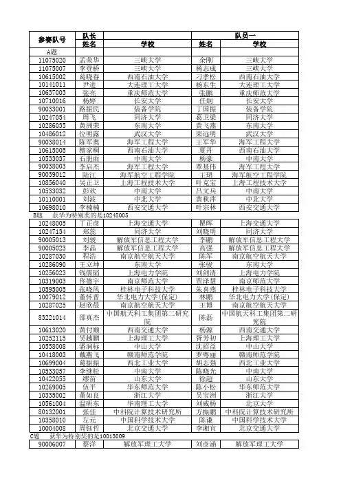 2013年全国研究生数学建模竞赛获奖名单