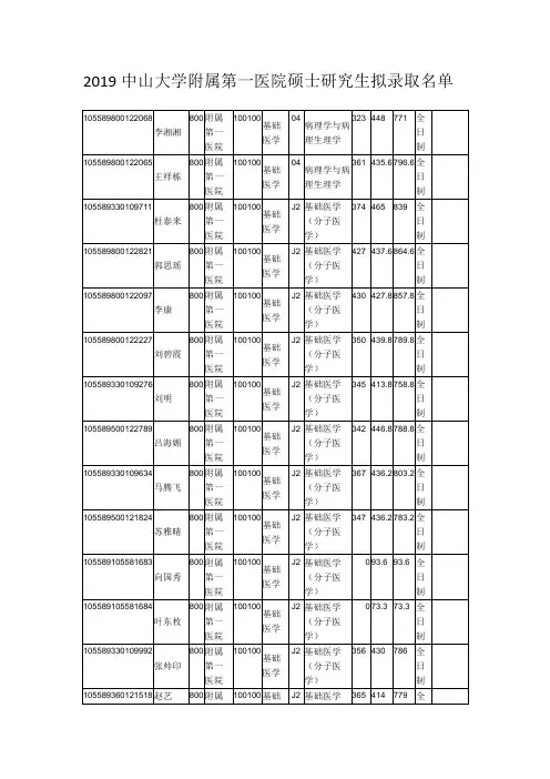 2019中山大学附属第一医院硕士研究生拟录取名单