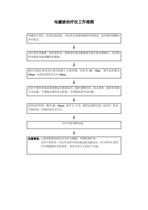 电磁波治疗仪工作流程